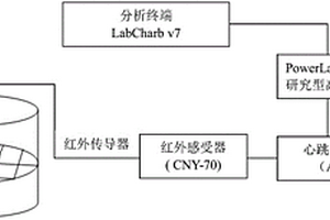 基于心跳指標(biāo)的快速評估扇貝抗性的方法