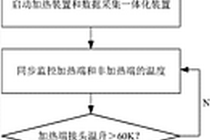 配電變壓器yn聯(lián)結(jié)繞組材質(zhì)熱電曲線識別方法