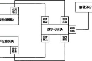 用于金屬材料蠕變檢測(cè)的無損檢測(cè)裝置