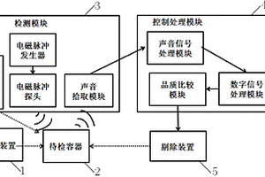 用于生產(chǎn)線上的容器真空度快速無(wú)損檢測(cè)設(shè)備