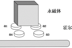 基于磁場強(qiáng)度變化的水泥桿內(nèi)主筋位置判斷方法