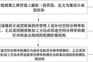 聚乙烯管道像質(zhì)計(jì)制造方法及由該方法獲得的像質(zhì)計(jì)