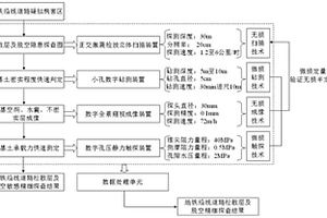 城市地鐵區(qū)間道路松散及脫空精細探查的裝置及方法