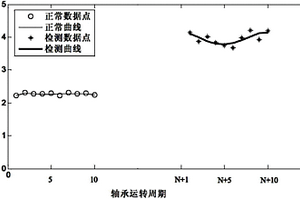 低速滾動軸承的聲學故障診斷方法