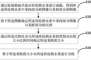 基于果核大小進(jìn)行分揀的方法、裝置、終端及存儲(chǔ)介質(zhì)