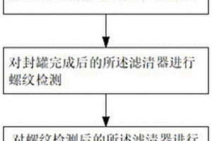 旋裝機油燃油濾清器總成全自動組裝生產(chǎn)方法及生產(chǎn)系統(tǒng)