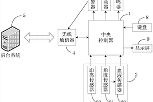 防破拆腕表