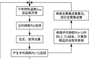 基于遺傳算法的超聲傳感器陣列參數(shù)的分析方法