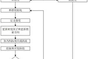 基于改進(jìn)蜜獾算法結(jié)合近紅外光譜的阻燃塑料分類(lèi)方法