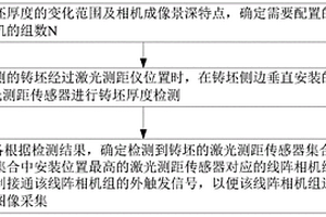 鑄坯厚度自適應(yīng)在線圖像采集方法