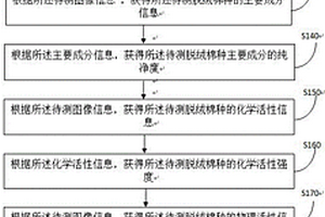 脫絨棉種活力快速無損檢測信息處理方法和裝置