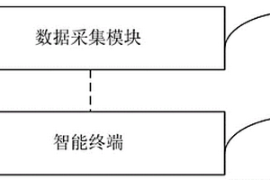 臂戴式人工智能血糖儀