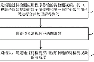 應(yīng)用程序傳輸質(zhì)量的確定方法及裝置