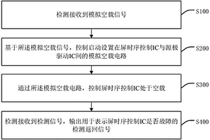 顯示模組異常定位方法、裝置、智能設備及存儲介質