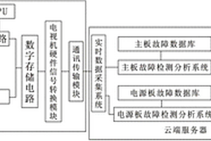 基于大數(shù)據(jù)分析的電視機硬件診斷系統(tǒng)