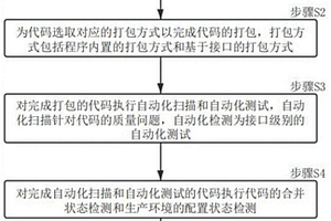 托管式上線方法和系統(tǒng)