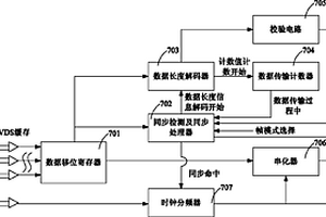 低壓差分信號LVDS接收器、發(fā)送器及LVDS接收、發(fā)送處理方法