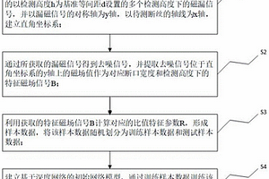 基于比值特征參數(shù)的斷口寬度反演模型的構(gòu)建方法