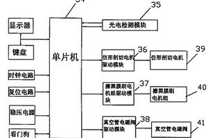 真空法去魚內(nèi)臟設(shè)備及魚前處理機(jī)械控制系統(tǒng)