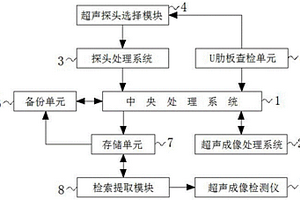 鋼橋U肋專用多通道超聲成像系統(tǒng)