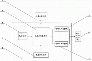 樹(shù)木內(nèi)部蟲(chóng)致缺陷無(wú)損檢測(cè)儀