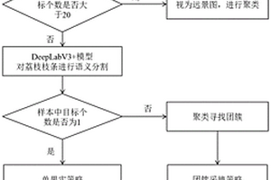 采摘點(diǎn)定位方法