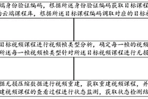 在線教學(xué)視頻的智能處理方法及系統(tǒng)