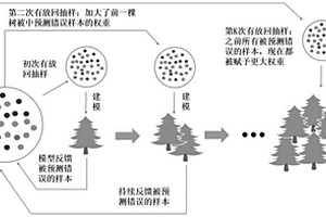 雞胸肉白色條紋等級判定的方法及裝置