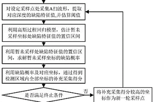 基于貝葉斯理論的超聲C掃描路徑優(yōu)化方法