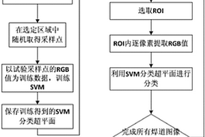 基于彩色信息進(jìn)行焊道識別的方法