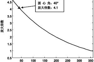 基于時間反轉(zhuǎn)聚焦方法的管道缺陷大小判定方法