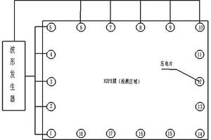 垃圾填埋場HDPE膜損傷定位系統及方法