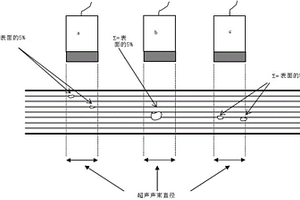 復合材料層壓板制件孔隙率超聲評價方法