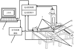 硅太陽能電池缺陷的渦流掃查系統(tǒng)