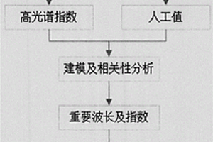 基于高光譜的米粒品質(zhì)功能基因解析方法