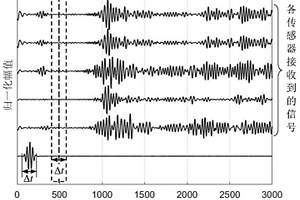 適用于導波換能器陣列的低信噪比導波信號達到時刻的提取方法