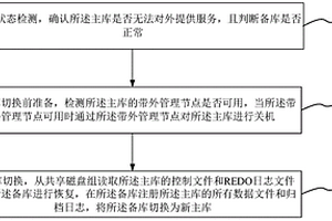 數(shù)據(jù)庫切換方法、系統(tǒng)、介質(zhì)和裝置