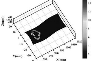 針對復(fù)雜曲面工件表面缺陷的超聲波三維成像方法