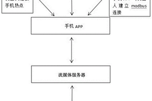 基于卷積神經(jīng)網(wǎng)絡(luò)的磁粉探傷缺陷識別系統(tǒng)及方法