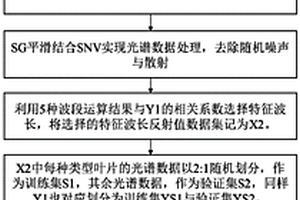 基于特征波長(zhǎng)的高光譜柑橘葉片病害識(shí)別方法