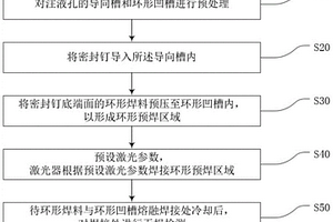 密封釘?shù)募す夂附臃椒?>						
					</div></a>
					<div   id=