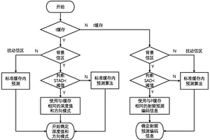 手機射頻信號預壓縮方法