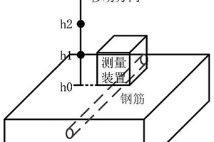 應(yīng)用于混凝土構(gòu)件內(nèi)鋼筋含碳量達(dá)標(biāo)的快速無損檢測方法