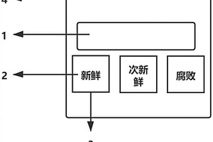 可視化紙基指示器