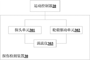 輪轂探傷系統(tǒng)