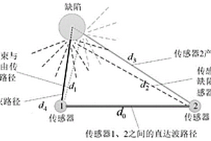 基于反轉(zhuǎn)路徑差信號(hào)的板結(jié)構(gòu)蘭姆波無(wú)參考成像方法