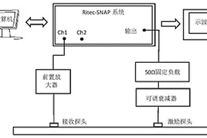 用于金屬板結(jié)構(gòu)疲勞損傷評(píng)價(jià)的超聲信號(hào)共識(shí)自組織分析方法