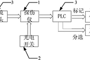 鋁及鋁合金薄壁管材渦流自動探傷設備與自動探傷方法