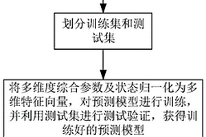 可重復(fù)使用鋼構(gòu)件的壽命評(píng)估方法及租賃管理方法