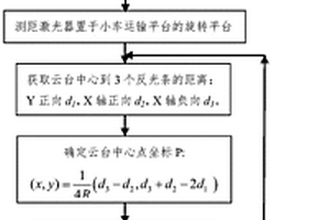 反應(yīng)堆壓力容器頂蓋貫穿件定位方法